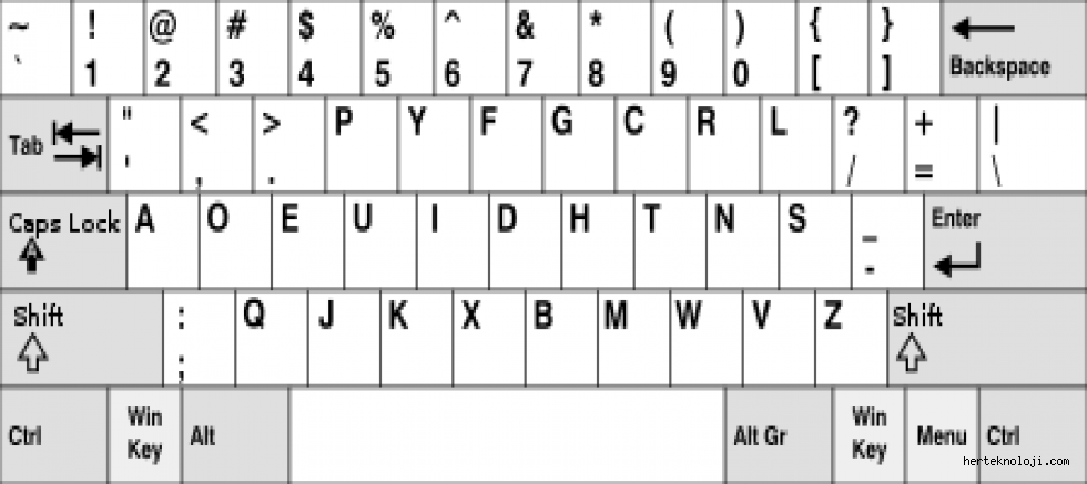 Qwerty klavye düzeninden hızlı klavye 